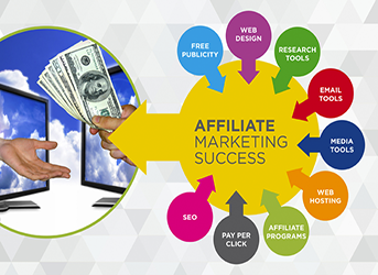 Affiliate Marketing Training course in Saharanpur