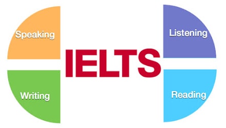 IELTS Coaching Institute in Mohali