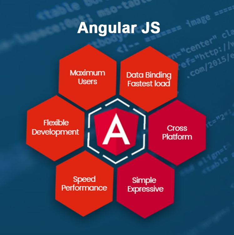 AngularJS Training Course in Chandigarh Mohali