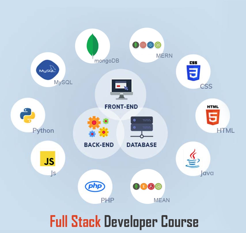 Full Stack Developer Course in Chandigarh
