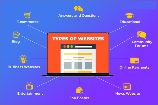 Web Designing Course in Chandigarh
